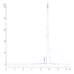 Mouse Hyaluronidase 2/HYAL2 Protein BP003462 Syd Labs