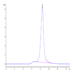 Human ICOS/CD278 Protein (ICO-HM101)
