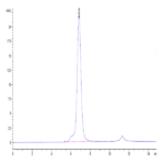 Human ICOS/CD278 Protein (ICO-HM201)