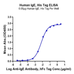 Human IgE Protein BP003820 Syd Labs