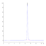 Human IGFI Protein (IGF-HM201)