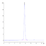 Mouse IGFBP-3R Protein BP004691 Syd Labs