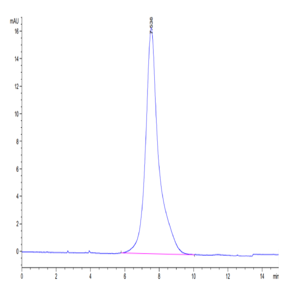 SARS-COV-2 Spike S1 (B.1.640.2/IHU) Protein (IHU-VM1S1)