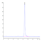Cynomolgus IL-12 Protein (IL1-CM112)