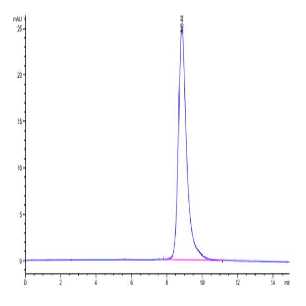 Human IL-17RB Protein (IL1-HM1RB)