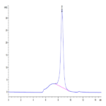 Mouse IL-1R1 Protein BP004724 Syd Labs