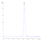 Mouse IL-1R2/IL-1 RII/CD121b Protein BP004720 Syd Labs