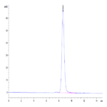 Mouse IL-1R3/IL-1 RAcP Protein BP004848 Syd Labs