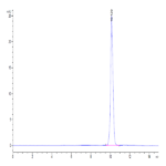 Human IL-2 Protein (IL2-HM001)