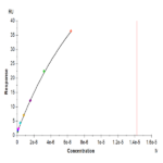 Mouse IL-20 Protein BP004772 Syd Labs