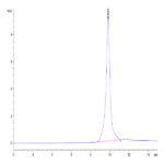 Mouse IL-20 Protein (IL2-MM220)