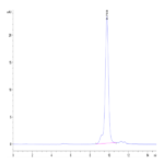 Biotinylated Mouse IL-23A Protein BP004191 Syd Labs