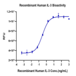 Human IL-3 Protein BP003575 Syd Labs
