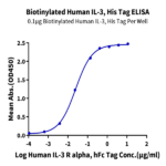 Biotinylated Human IL-3 Protein BP004167 Syd Labs