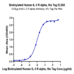 Biotinylated Human IL-3 R alpha/CD123 Protein BP003702 Syd Labs