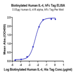 Biotinylated Human IL-4 Protein BP005343 Syd Labs