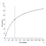 Biotinylated Mouse IL-5 Protein BP004327 Syd Labs