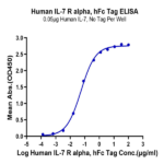 Human IL-7R alpha/CD127 Protein BP005784 Syd Labs