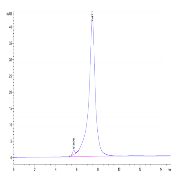 Mouse IL-7R alpha/CD127 Protein (IL7-MM2RA)