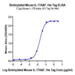 Biotinylated Mouse IL-17A&F Protein BP004277 Syd Labs