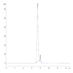 Human IL-18 R1/CD218a Protein BP003214 Syd Labs