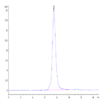 Mouse IL-18BP Protein BP004866 Syd Labs