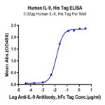 Human IL-9 Protein BP003799 Syd Labs