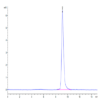 Human IL-9 Protein (IL9-HM101)