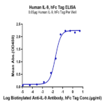 Human IL-9 Protein BP004911 Syd Labs
