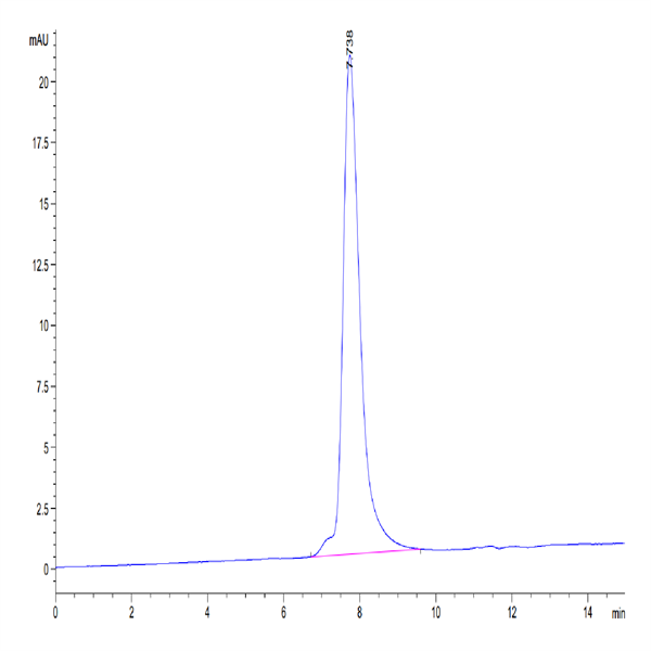 Human IL-9 Protein (IL9-HM201)