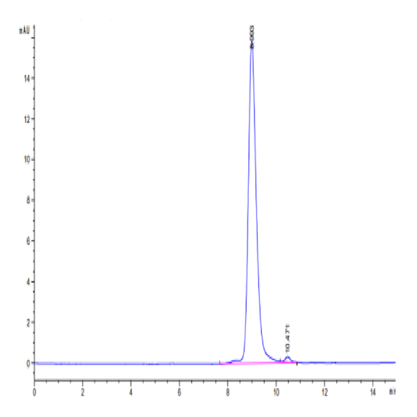 Mouse IL-9 Protein (IL9-MM101)