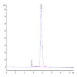 Mouse IL-9 Protein BP004898 Syd Labs