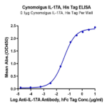 Cynomolgus IL-17A/CTLA-8 Protein BP005475 Syd Labs