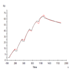 Human IL-17A/CTLA-8 Protein BP005194 Syd Labs