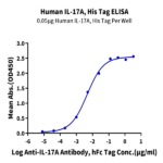 Human IL-17A/CTLA-8 Protein (ILA-HM118)