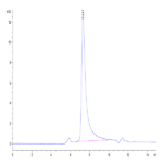 Human IL-23 alpha&Mouse IL-12 beta Protein (ILB-HM4AB)