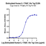 Biotinylated Human IL-17A&F Protein BP005725 Syd Labs