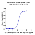 Cynomolgus IL-21R Protein BP003670 Syd Labs