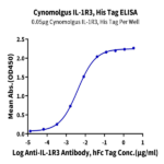 Cynomolgus IL-1R3/IL-1 RAcP Protein BP003381 Syd Labs
