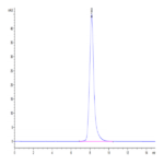 Human IL-23R Protein (ILR-HM123)