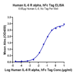 Human IL-6 R alpha/CD126 Protein BP005001 Syd Labs