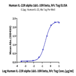 Human IL-22R alpha 1&IL-10R beta Protein BP004095 Syd Labs