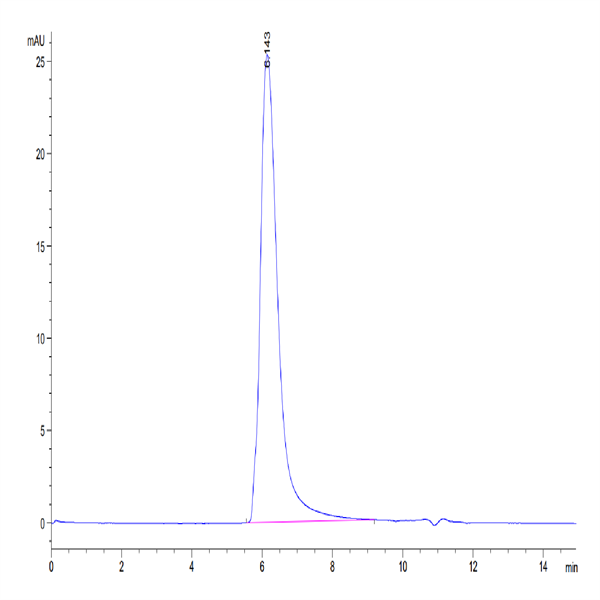 Human IL-23R Protein (ILR-HM323)