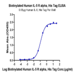 Biotinylated Human IL-5 R alpha/CD125 Protein BP004304 Syd Labs