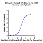Biotinylated Human IL-6 R alpha/CD126 Protein BP005709 Syd Labs