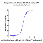 Biotinylated Human IL-22R alpha 1&IL-10R beta Protein BP004094 Syd Labs