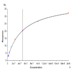Mouse IL-5 R alpha/CD125 Protein BP004979 Syd Labs