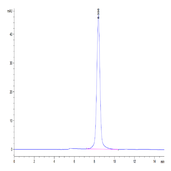 Mouse IL-5 R alpha/CD125 Protein (ILR-MM15R)