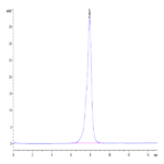 Mouse IL-31 RA Protein BP004842 Syd Labs