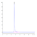 Human Integrin alpha 2 beta 1 (ITGA2&ITGB1) Heterodimer Protein BP004153 Syd Labs